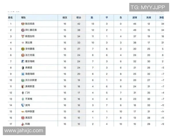 拜仁慕尼黑榜首稳固！德甲积分领先优势扩大