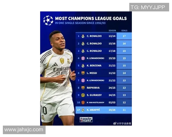 皇马签下巴黎中场核心姆巴佩,转会费打破纪录